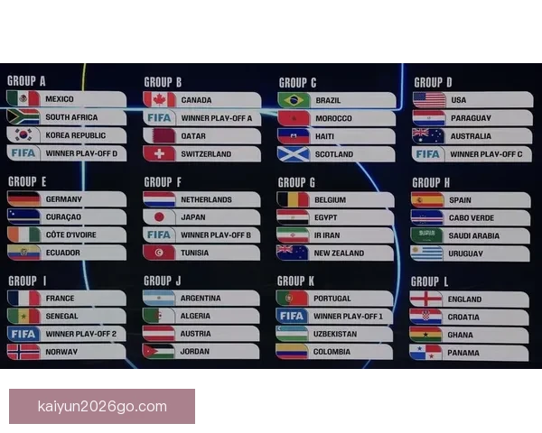 美加墨三国联合举办2026世界杯城市全解析及发展前景展望