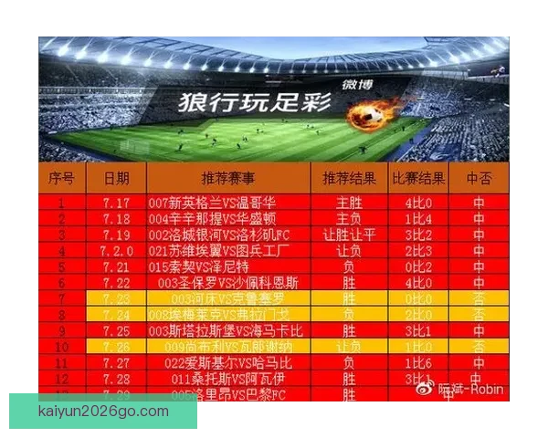 精准足彩深度分析与赛事走势预测全解析