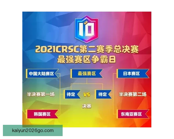 四大赛区首赛段开赛时间公布中美洲各地时间对比解析