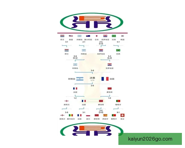 世界杯赛事最新体育竞猜赔率全解析及投注趋势深度指南