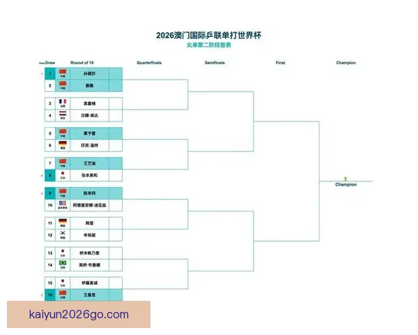 围绕2026世界杯排名变化透视世界足坛格局与强队崛起趋势分析