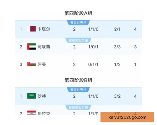 美加墨世界杯竞猜入口开启带你预测赛程精彩竞猜赢大奖