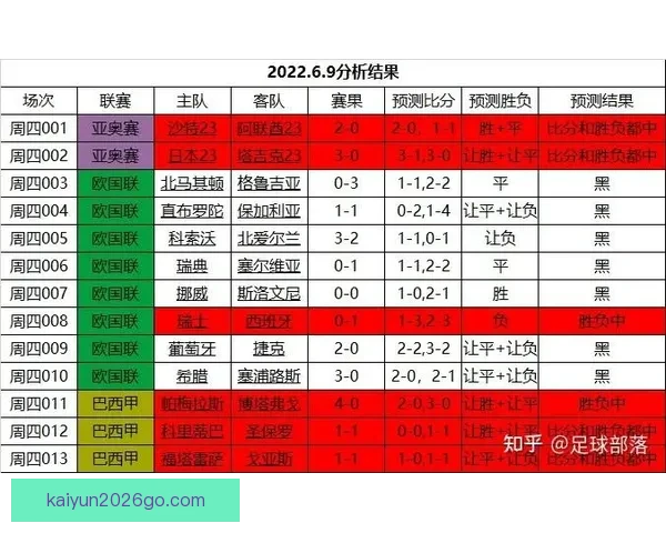 世界杯精彩赛事在线竞猜投注攻略与投注技巧全解析